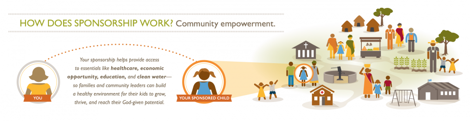 Ending global poverty in our lifetime is possible. It starts with one child, their family, their community&mdash;and you.